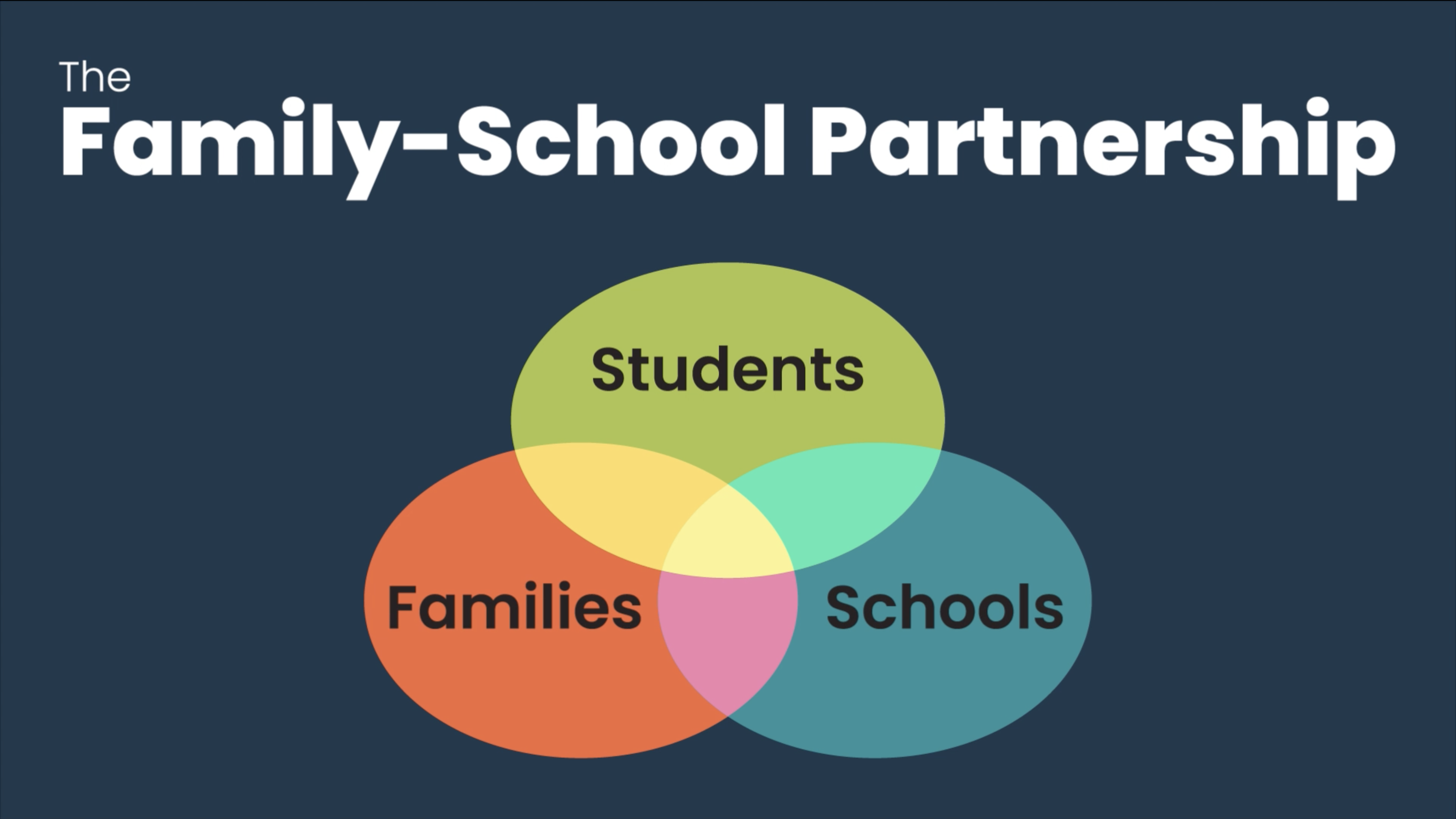 The Family-School Partnership